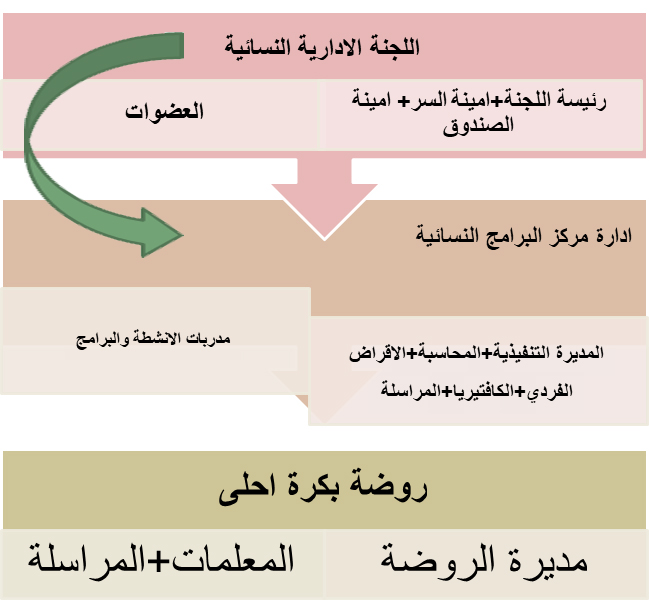 WorkStructure