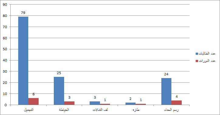 CousrseStatistics